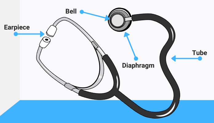 Best Stethoscope in Pakistan