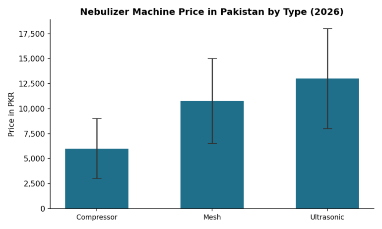 nebulizer machine price in pakistan