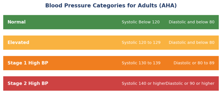 normal blood pressure by age