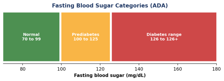 normal blood sugar level chart by age