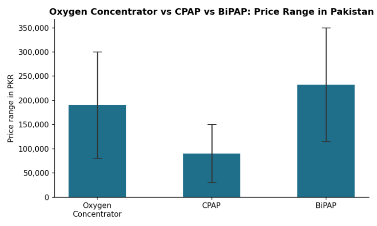 oxygen concentrator